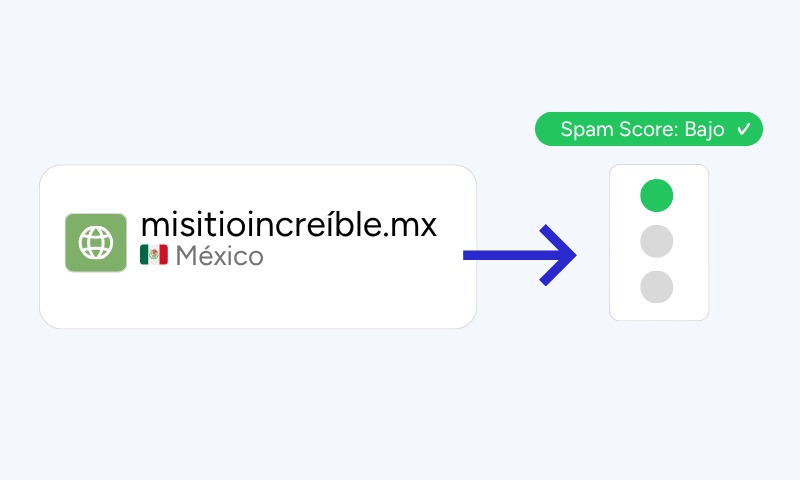 Spam Score Checker — analiza el spam score de un dominio